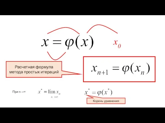 x0 Расчетная формула метода простых итераций При n→∞ Корень уравнения