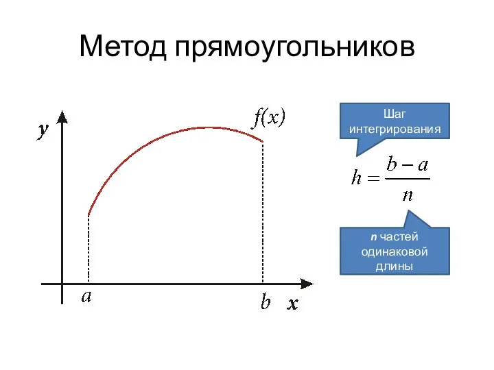 Метод прямоугольников Шаг интегрирования n частей одинаковой длины