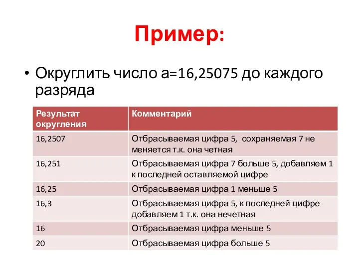 Пример: Округлить число а=16,25075 до каждого разряда