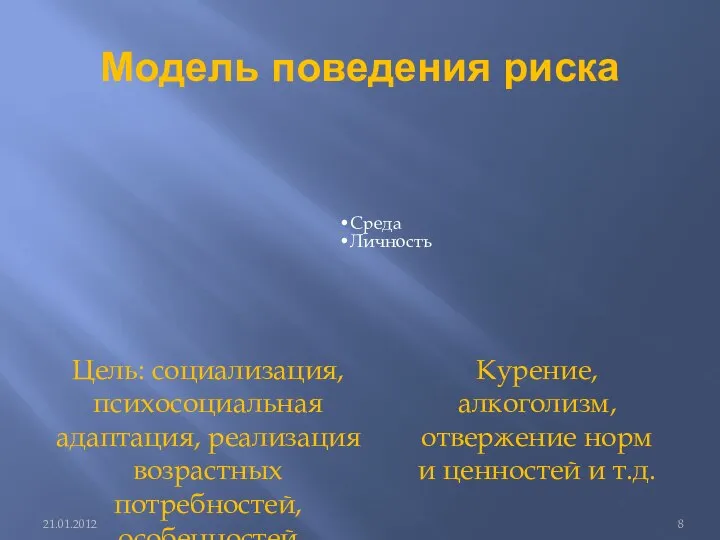 Модель поведения риска 21.01.2012 Среда Личность Цель: социализация, психосоциальная адаптация, реализация