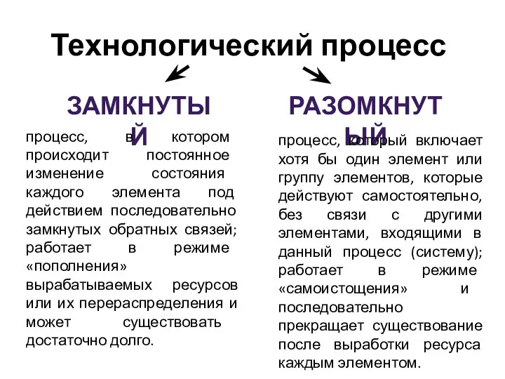 Технологический процесс ЗАМКНУТЫЙ РАЗОМКНУТЫЙ процесс, в котором происходит постоянное изменение состояния