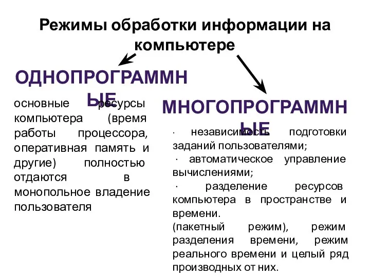 Режимы обработки информации на компьютере ОДНОПРОГРАММНЫЕ МНОГОПРОГРАММНЫЕ основные ресурсы компьютера (время