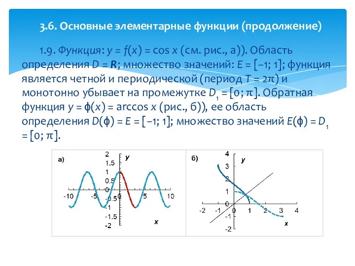 1.9. Функция: y = f(x) = cos x (см. рис., а)).