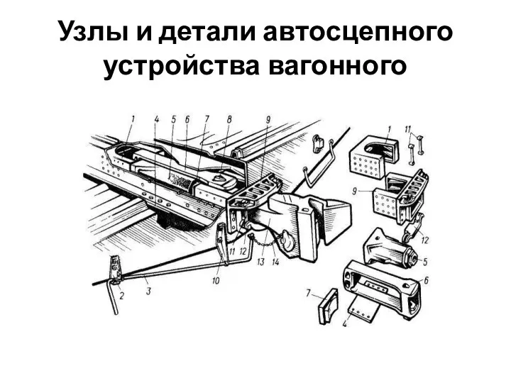 Узлы и детали автосцепного устройства вагонного