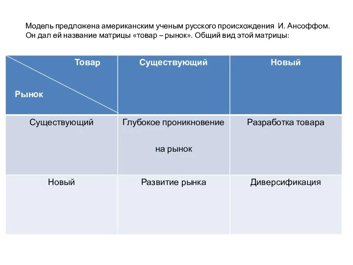 Модель предложена американским ученым русского происхождения И. Ансоффом. Он дал ей