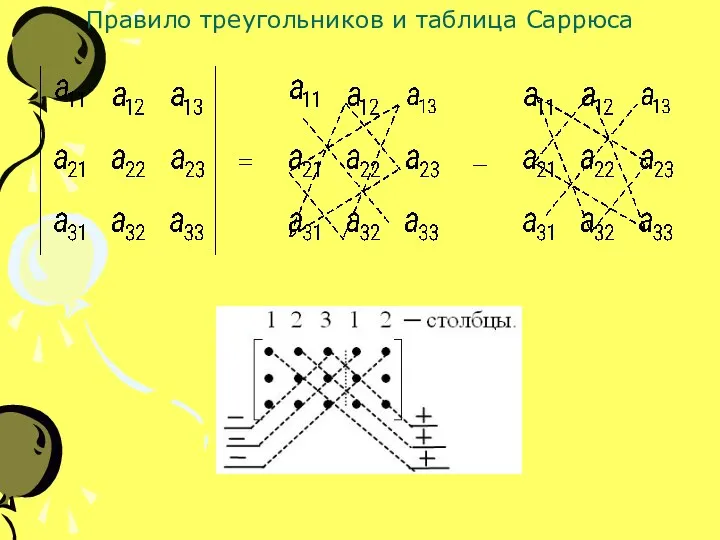 Правило треугольников и таблица Саррюса