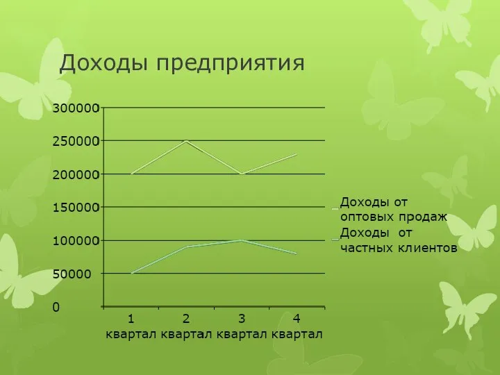 Доходы предприятия