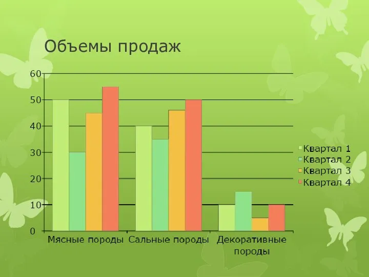 Объемы продаж