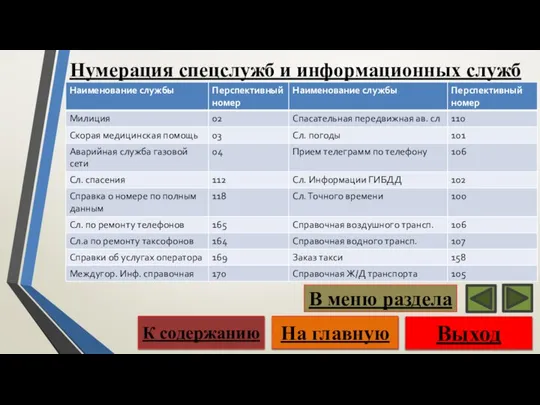 Нумерация спецслужб и информационных служб Выход На главную К содержанию В меню раздела