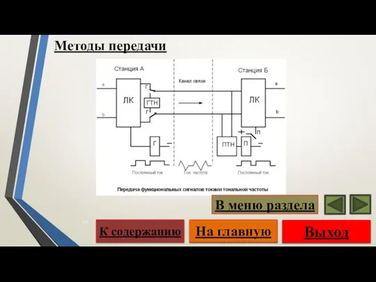 Выход На главную К содержанию В меню раздела Методы передачи