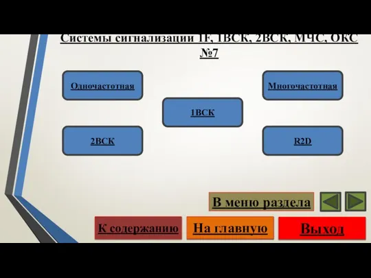 Системы сигнализации 1F, 1ВСК, 2ВСК, МЧС, ОКС №7 Выход На главную