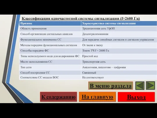 Классификация одночастотной системы сигнализации (f=2600 Гц) Выход На главную К содержанию В меню раздела