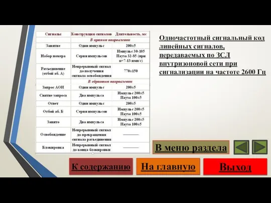 Одночастотный сигнальный код линейных сигналов, передаваемых по ЗСЛ внутризоновой сети при