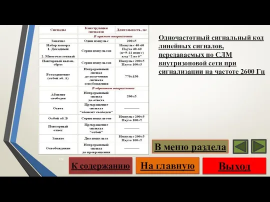 Одночастотный сигнальный код линейных сигналов, передаваемых по СЛМ внутризоновой сети при