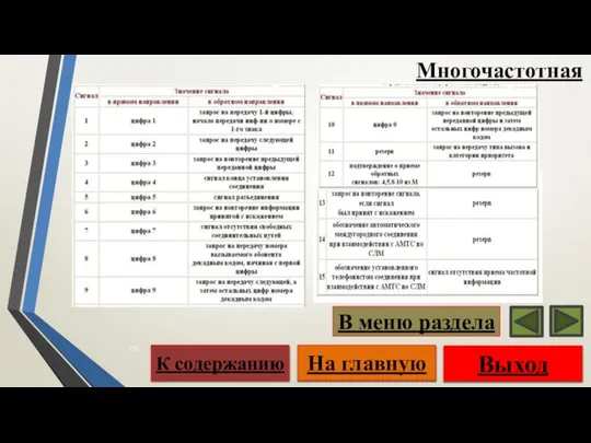 Многочастотная Выход На главную К содержанию В меню раздела