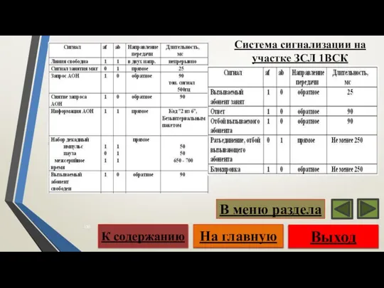 Система сигнализации на участке ЗСЛ 1ВСК Выход На главную К содержанию В меню раздела