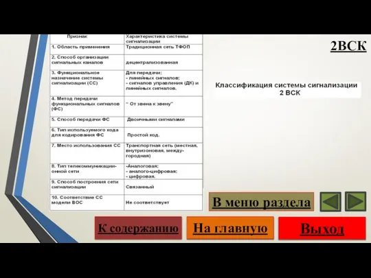 2ВСК Выход На главную К содержанию В меню раздела