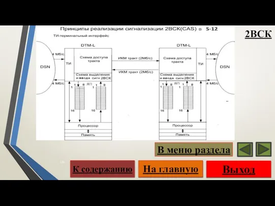 Выход На главную К содержанию В меню раздела 2ВСК
