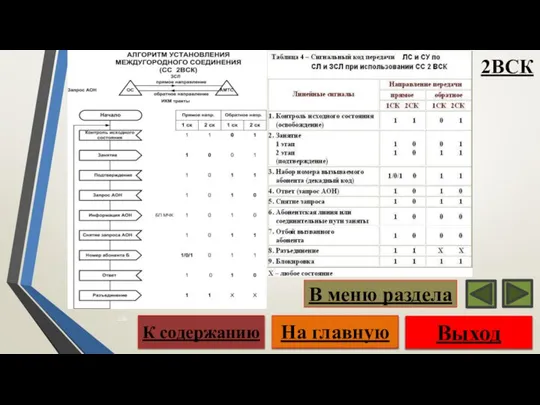 Выход На главную К содержанию В меню раздела 2ВСК