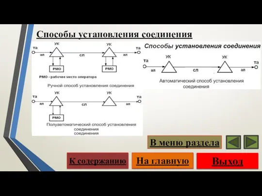 Способы установления соединения Выход На главную К содержанию В меню раздела