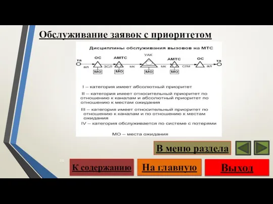 Обслуживание заявок с приоритетом Выход На главную К содержанию В меню раздела