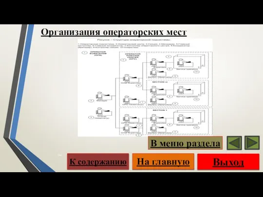 Выход На главную К содержанию В меню раздела Организация операторских мест