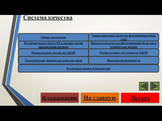 Система качества Выход На главную К содержанию Различные нормы и параметры