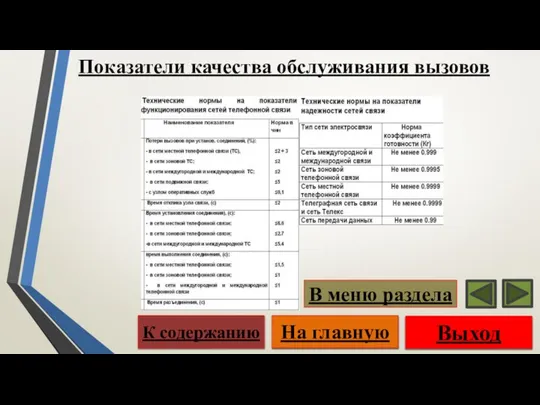 Выход На главную К содержанию В меню раздела Показатели качества обслуживания вызовов