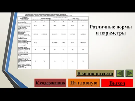 Различные нормы и параметры Выход На главную К содержанию В меню раздела