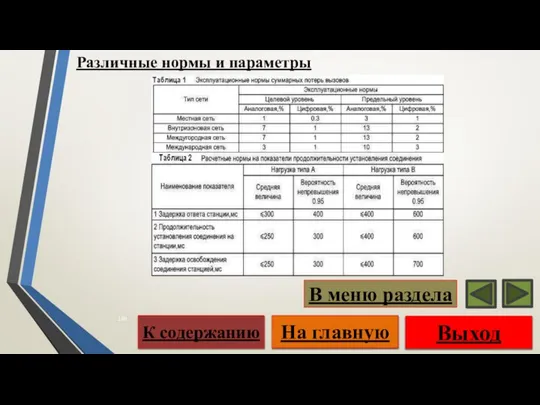 Различные нормы и параметры Выход На главную К содержанию В меню раздела