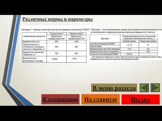 Выход На главную К содержанию В меню раздела Различные нормы и параметры