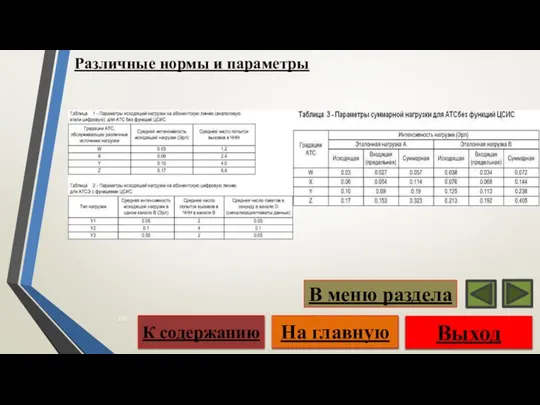 Выход На главную К содержанию В меню раздела Различные нормы и параметры