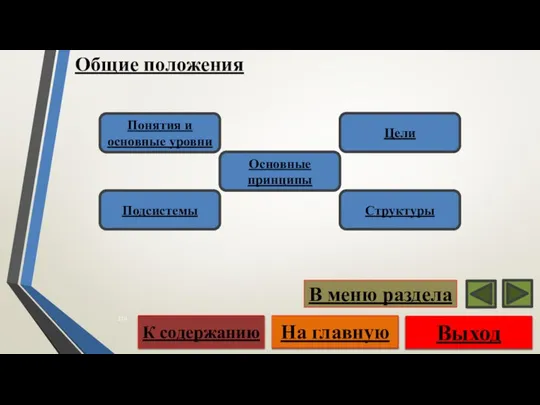 Общие положения Выход На главную К содержанию В меню раздела Понятия