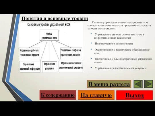 Понятия и основные уровни Система управления сетью электросвязи – это совокупность