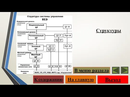 Структуры Выход На главную К содержанию В меню раздела