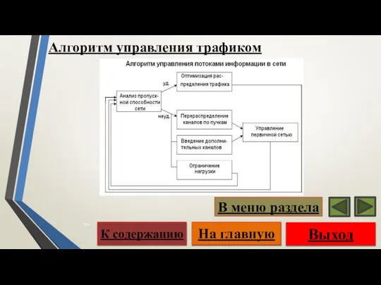 Алгоритм управления трафиком Выход На главную К содержанию В меню раздела