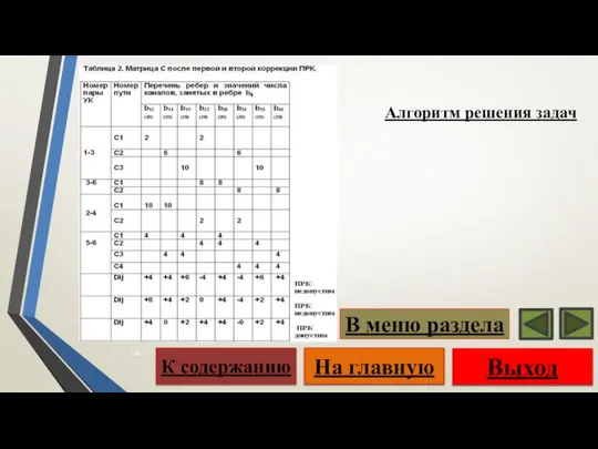 Алгоритм решения задач Выход На главную К содержанию В меню раздела