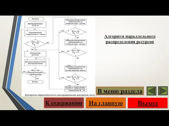 Алгоритм параллельного распределения ресурсов Выход На главную К содержанию В меню раздела