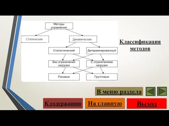 Классификация методов Выход На главную К содержанию В меню раздела