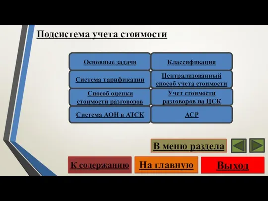 Подсистема учета стоимости Выход На главную К содержанию В меню раздела