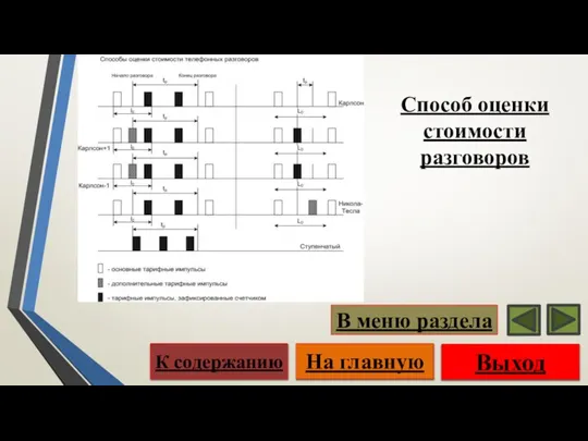 Способ оценки стоимости разговоров Выход На главную К содержанию В меню раздела