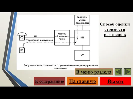 Выход На главную К содержанию В меню раздела Способ оценки стоимости разговоров