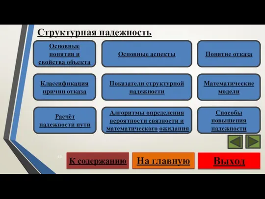 Структурная надежность Выход На главную К содержанию Основные понятия и свойства