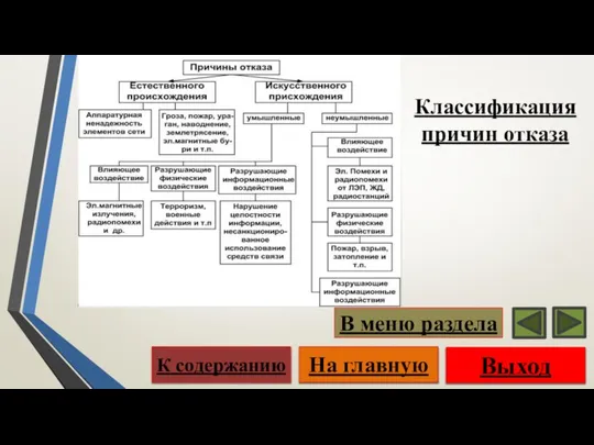 Классификация причин отказа Выход На главную К содержанию В меню раздела