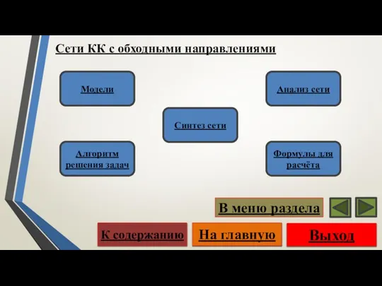 Сети КК с обходными направлениями Выход На главную К содержанию В