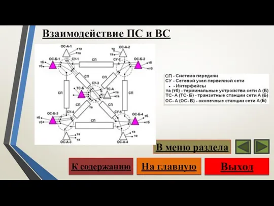 Выход На главную К содержанию В меню раздела Взаимодействие ПС и ВС