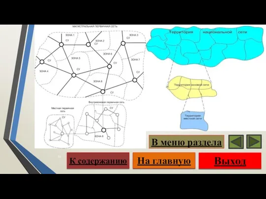 Выход На главную К содержанию В меню раздела