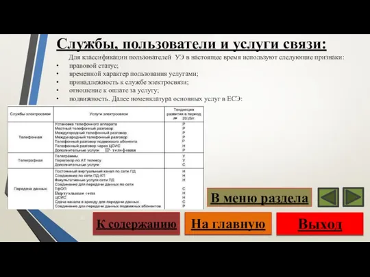 Службы, пользователи и услуги связи: Для классификации пользователей УЭ в настоящее