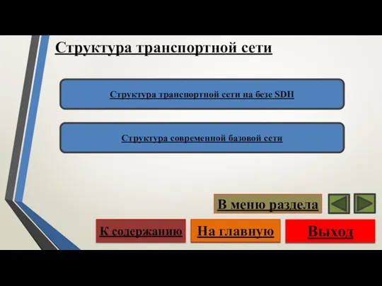 Структура транспортной сети Выход На главную К содержанию В меню раздела