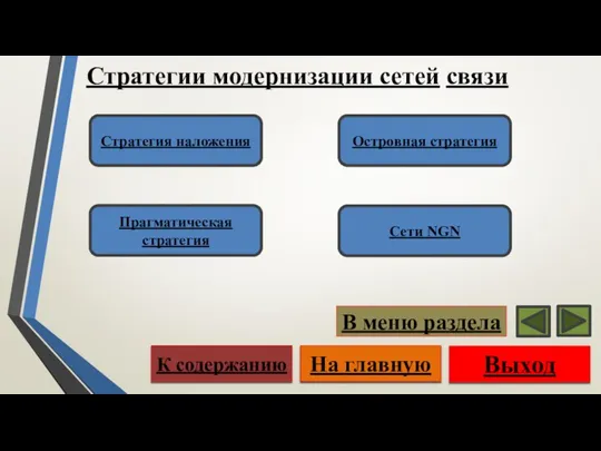 Стратегии модернизации сетей связи Выход На главную К содержанию В меню